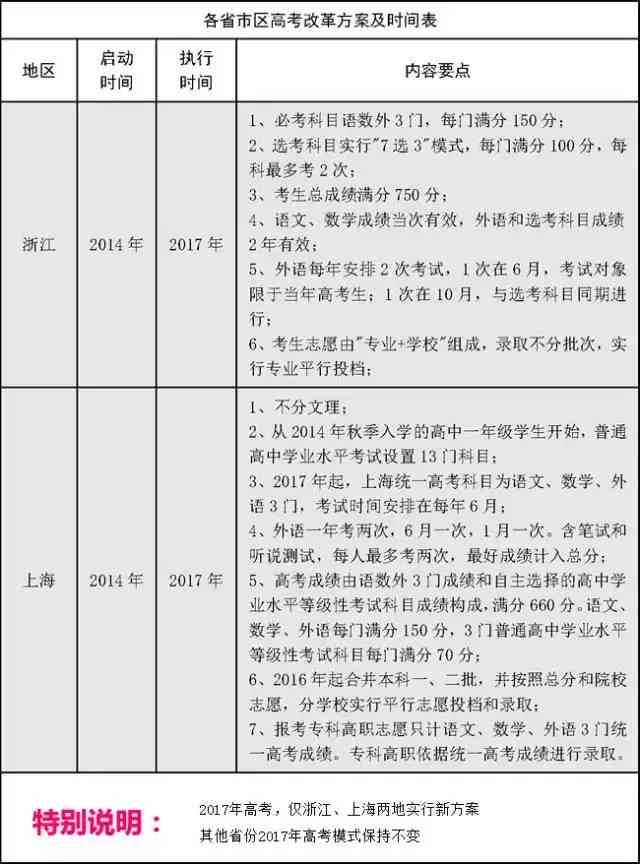 全面解读维普查重报告：如何准确查看并分析AI写作比例及应对策略