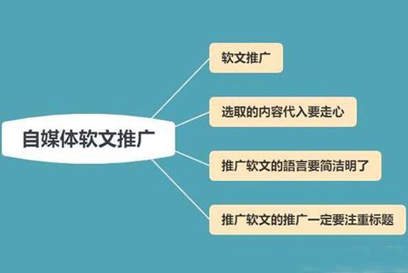 自媒体推广文章：写作技巧、范文示例与传文案攻略