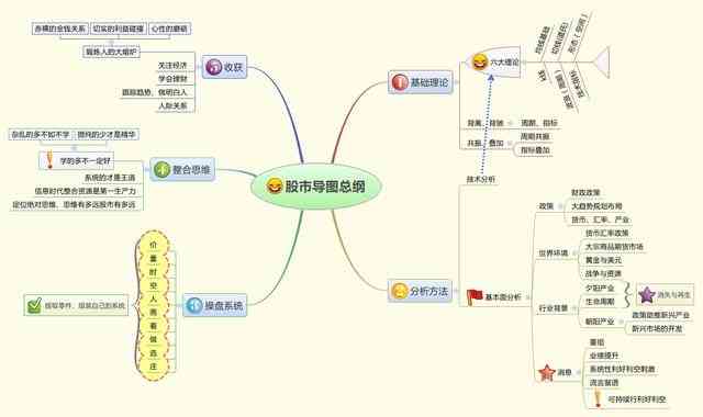 AI辅助精准绘制与优化曲线切线解决方案