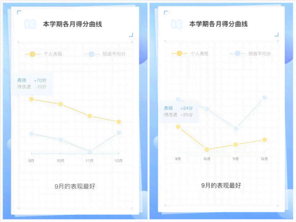 AI辅助精准绘制与优化曲线切线解决方案