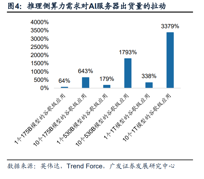 深度解析：AI服务器行业发展趋势、市场预测与主要厂商竞争力分析报告