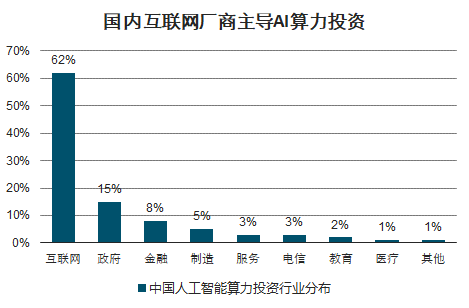 深度解析：AI服务器行业发展趋势、市场预测与主要厂商竞争力分析报告