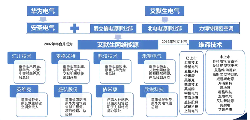 深度解析：AI服务器行业发展趋势、市场预测与主要厂商竞争力分析报告