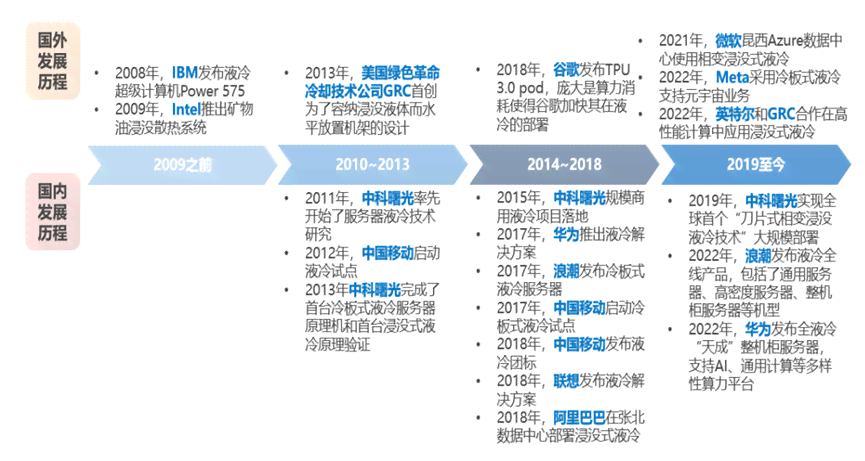 深度解析：AI服务器行业发展趋势、市场预测与主要厂商竞争力分析报告