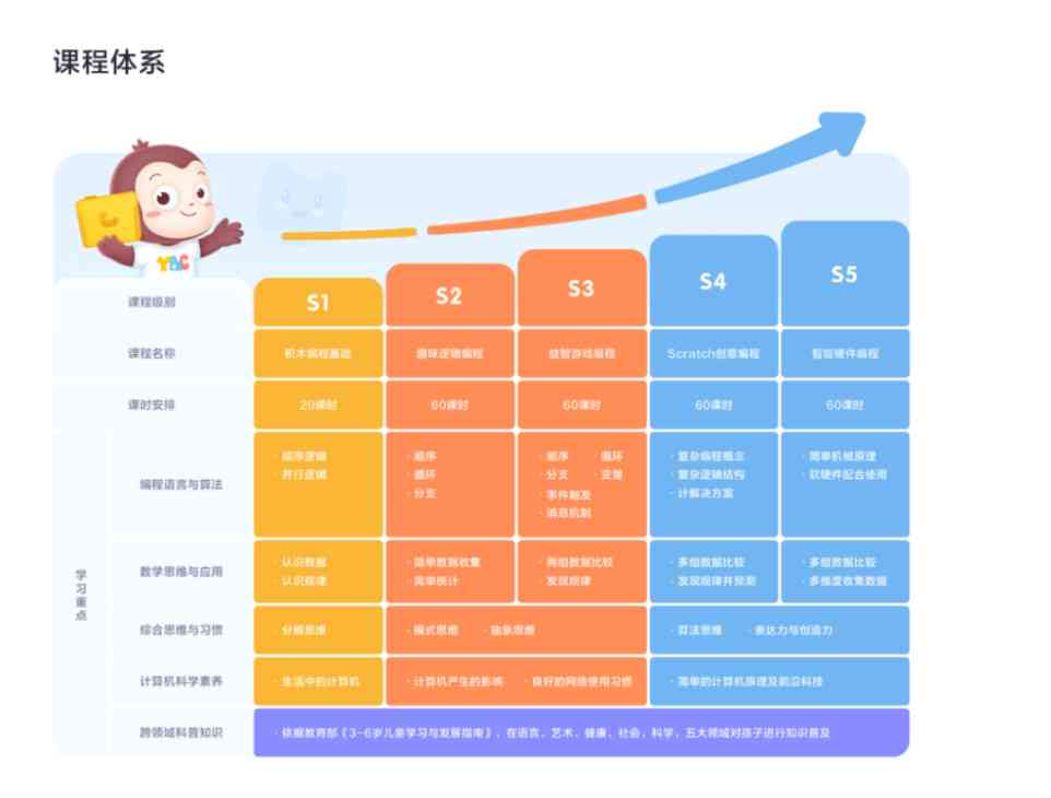 全方位解读：少儿AI编程课程的优势与潜力解析