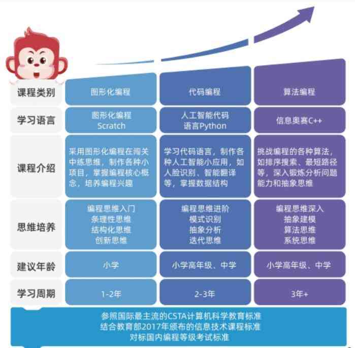 全方位解读：少儿AI编程课程的优势与潜力解析