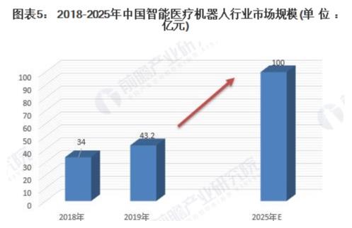 2020年中国医疗行业发展趋势与市场分析报告