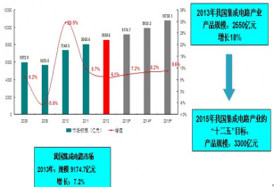 2020年中国医疗行业发展趋势与市场分析报告