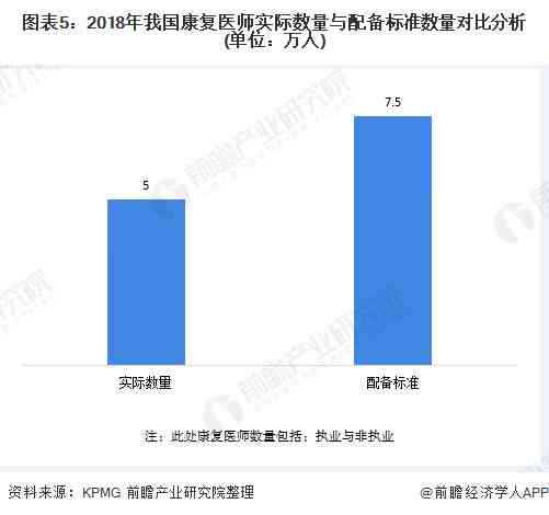 2020年中国医疗行业发展趋势与市场分析报告