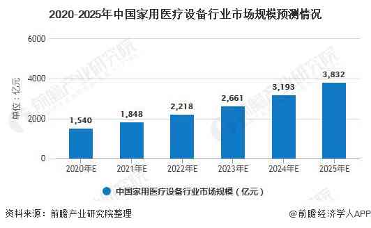 2020年中国医疗行业发展趋势与市场分析报告