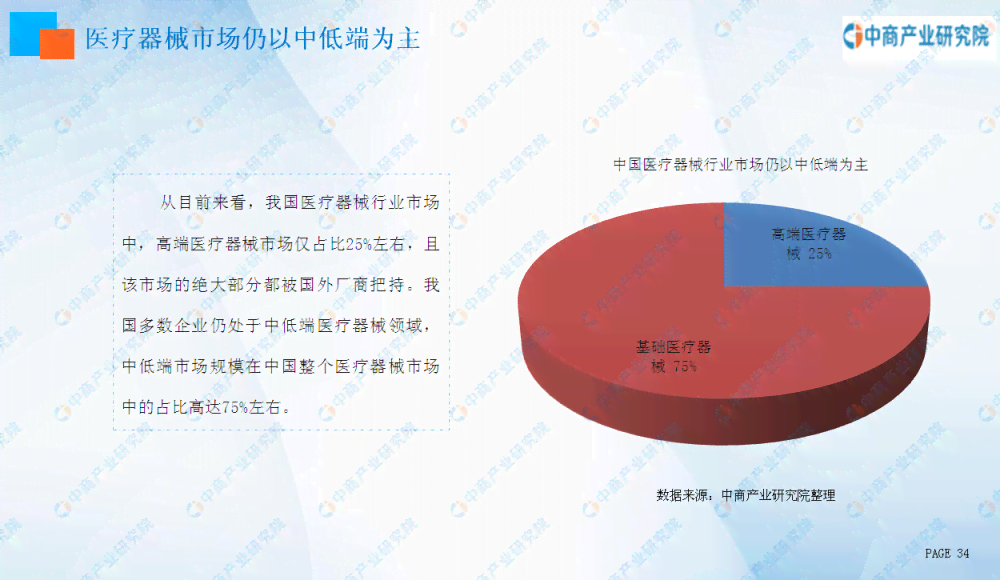 2020年中国医疗行业发展趋势与市场分析报告