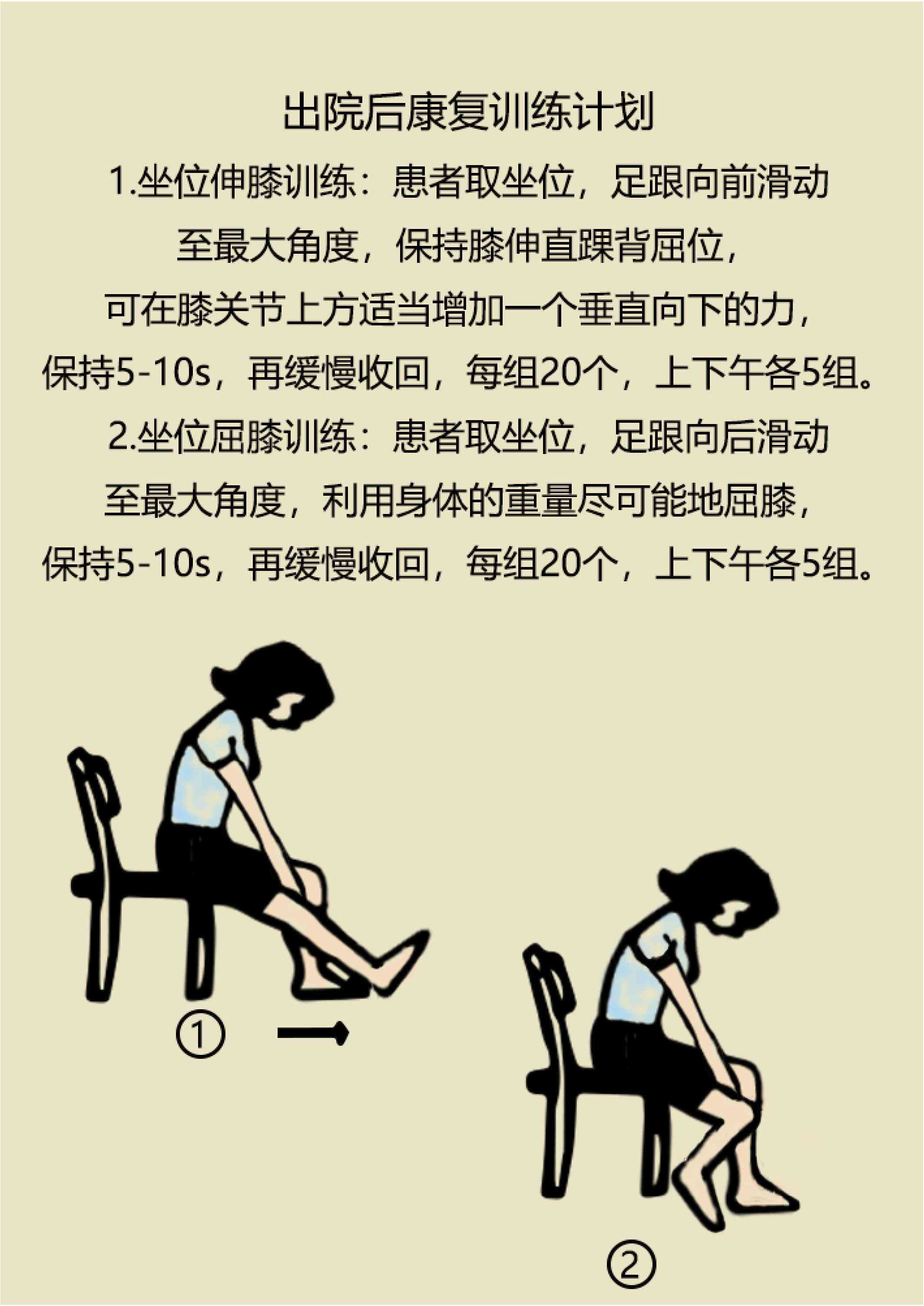 中国医疗报告：人工膝关节置换术后护理与数据统计分析