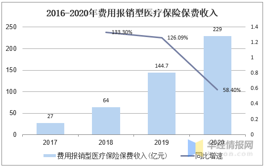 《2020年中国医疗保障制度进展与成效分析报告》