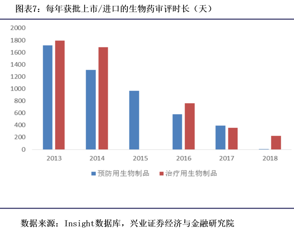 《2020年中国医疗保障制度进展与成效分析报告》