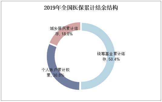 《2020年中国医疗保障制度进展与成效分析报告》