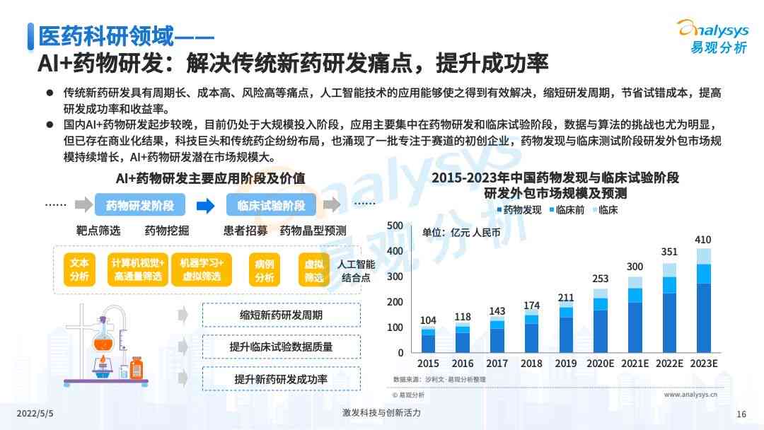 2022医疗ai报告