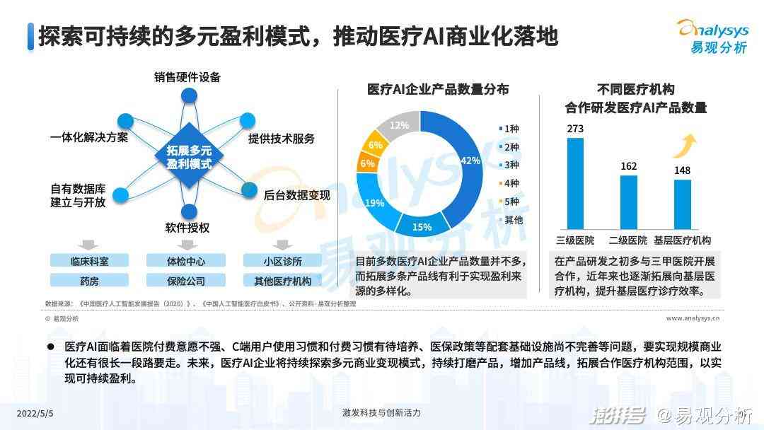 2022医疗ai报告