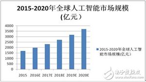 AI写作机器人费用解析：市场定价、功能差异与性价比分析