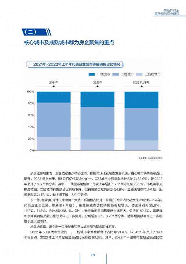 智能地产营销助手：AI驱动的房地产文案一键生成器