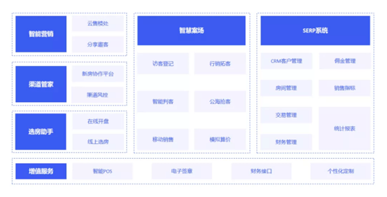 智能地产营销助手：AI驱动的房地产文案一键生成器