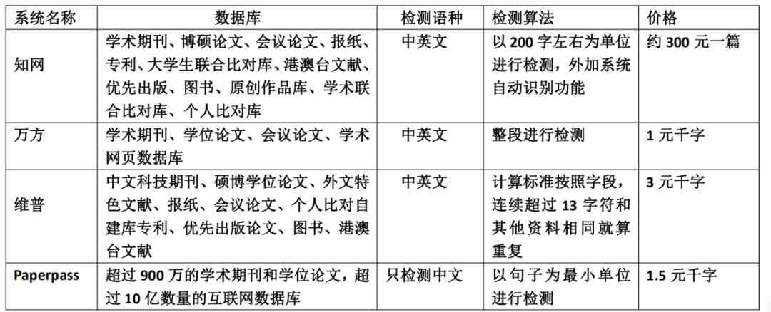 '学术论文开题报告借鉴与抄袭的界限探讨'