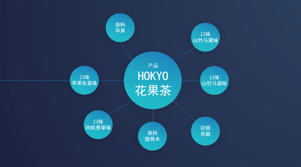 AI创意设计：内涵、技术、趋势及优秀作品名称一览