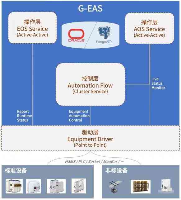 智能AI助力界面设计：打造高效UI解决方案