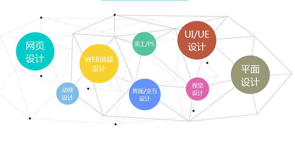 智能AI助力界面设计：打造高效UI解决方案