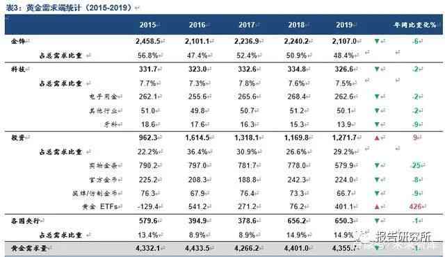 全面解析：市场调研报告涵的关键领域与深度分析策略