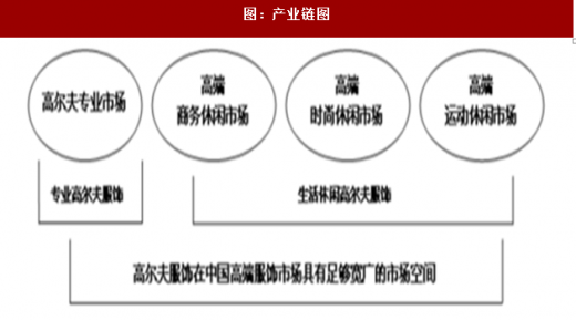 全面解析：市场调研报告涵的关键领域与深度分析策略