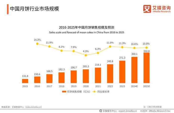 2024年市场趋势洞察：全面解析多行业用户需求与消费行为调研报告