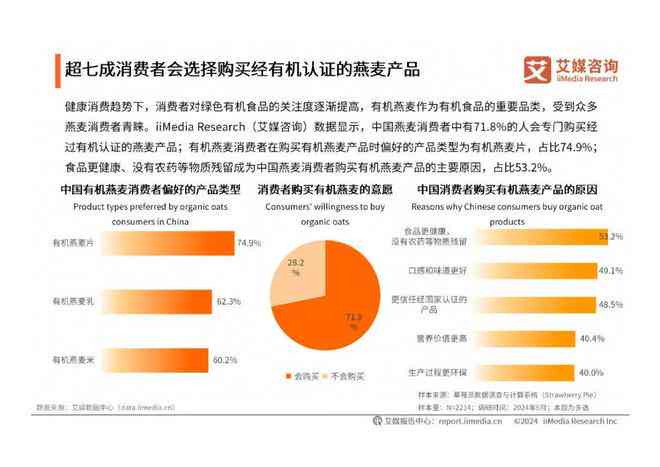 2024年市场趋势洞察：全面解析多行业用户需求与消费行为调研报告