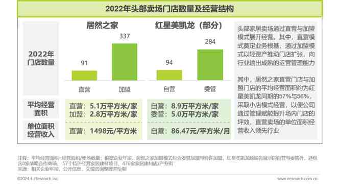 2024年市场趋势洞察：全面解析多行业用户需求与消费行为调研报告