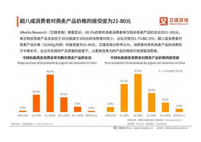 2024年市场趋势洞察：全面解析多行业用户需求与消费行为调研报告