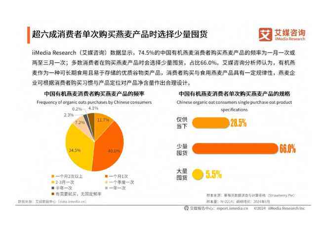 2024年市场趋势洞察：全面解析多行业用户需求与消费行为调研报告