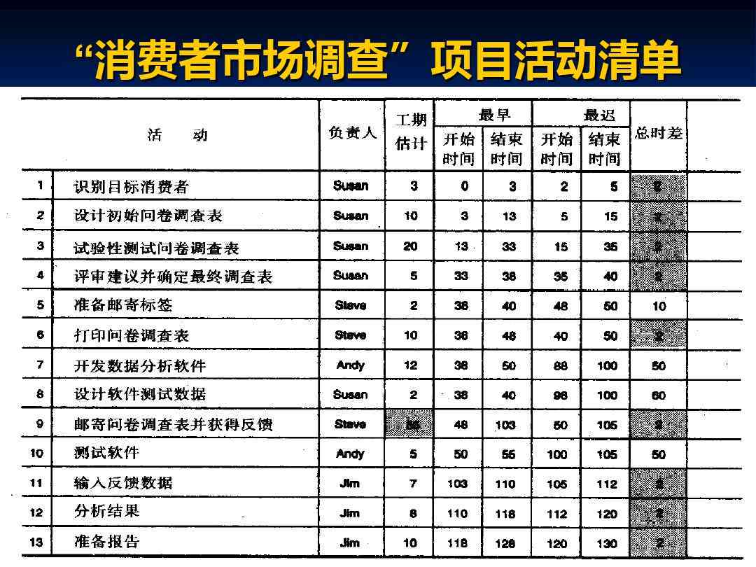 适合市场调研的题目：全面清单及精选案例汇编