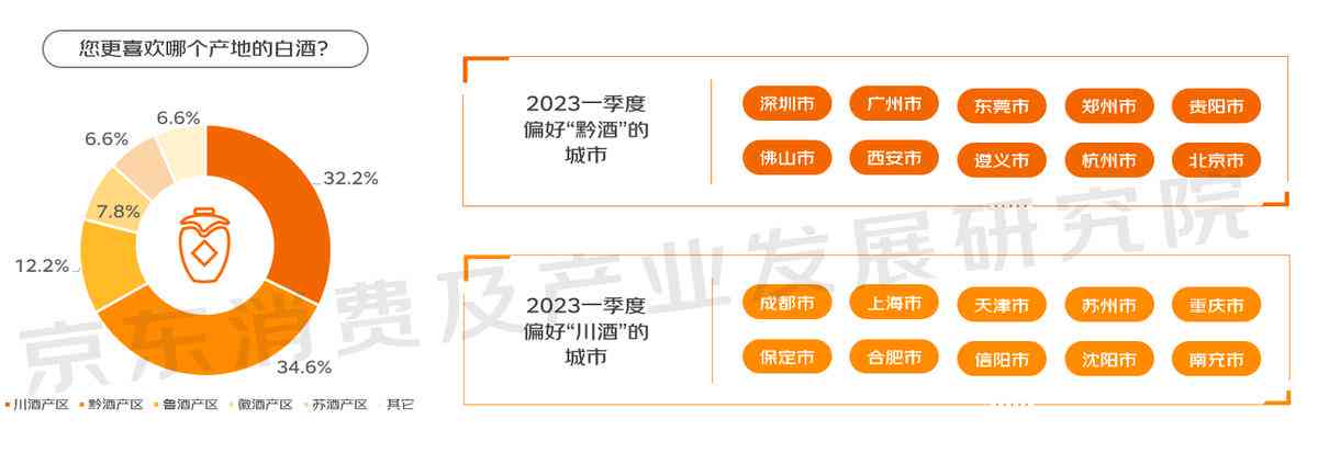 深入洞察：市场调研报告在决策支持与战略规划中的关键作用解析