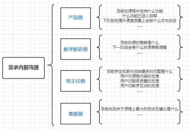 深入洞察：市场调研报告在决策支持与战略规划中的关键作用解析