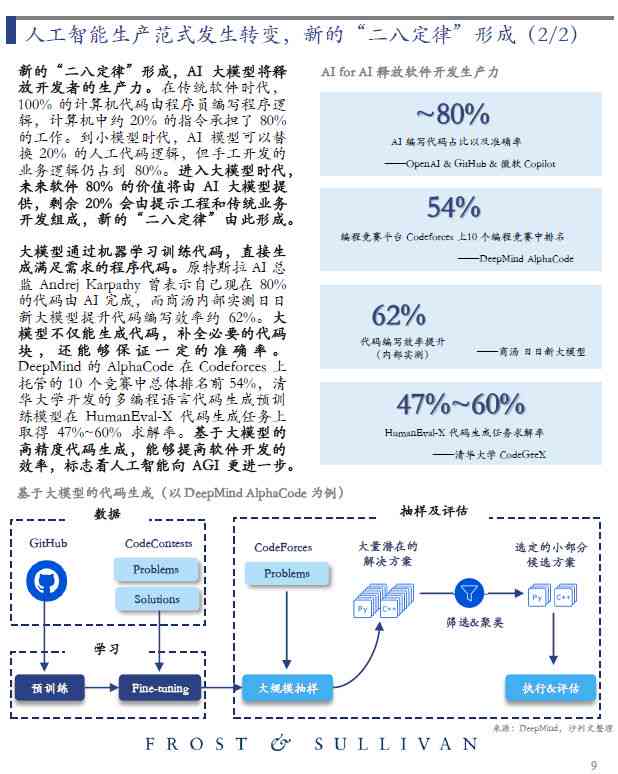 可以写市场调研报告的ai