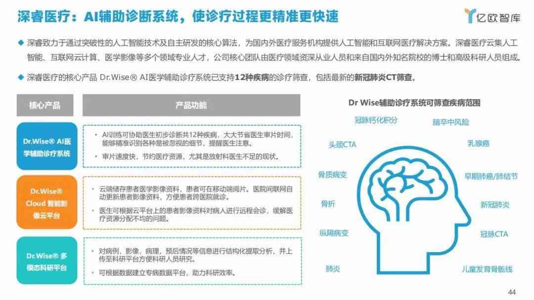 可以写市场调研报告的ai