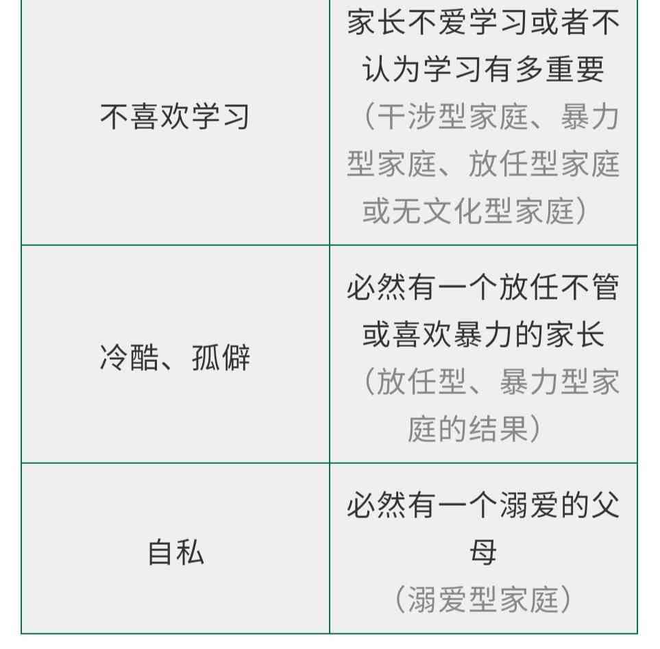 成长报告800字：大学生自我心理成长报告及大一新生成长历程记录