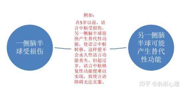 成长报告800字：大学生自我心理成长报告及大一新生成长历程记录