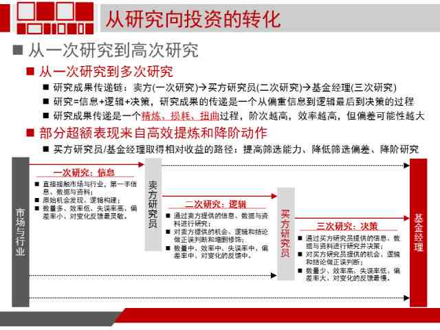 大学生成长历程全面解析：2000字深度报告涵学、生活与职业规划