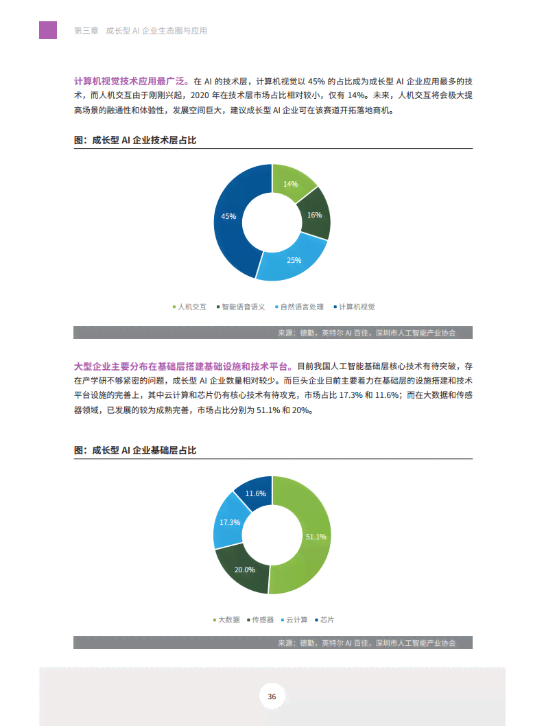 成长报告ai