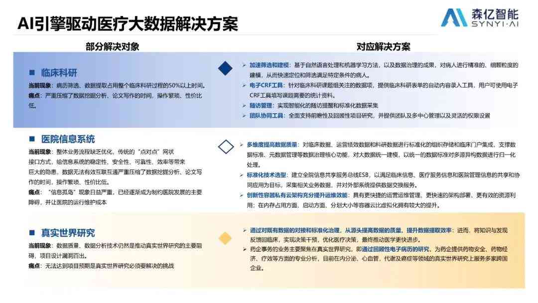 医疗AI行业介绍文案怎么写：撰写要点与技巧全解析