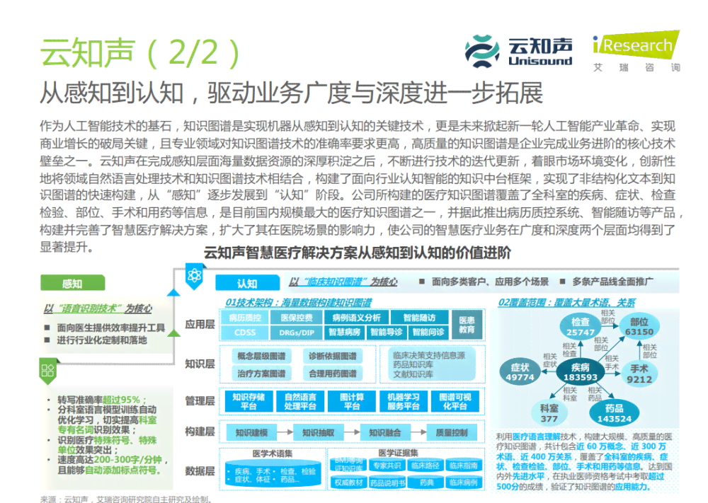 探索智能医疗新篇章：AI技术在医疗领域的应用与行业前景解析