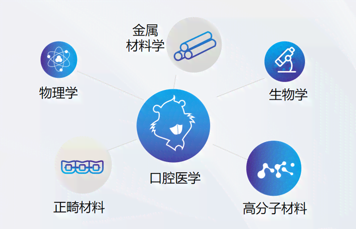 探索智能医疗新篇章：AI技术在医疗领域的应用与行业前景解析