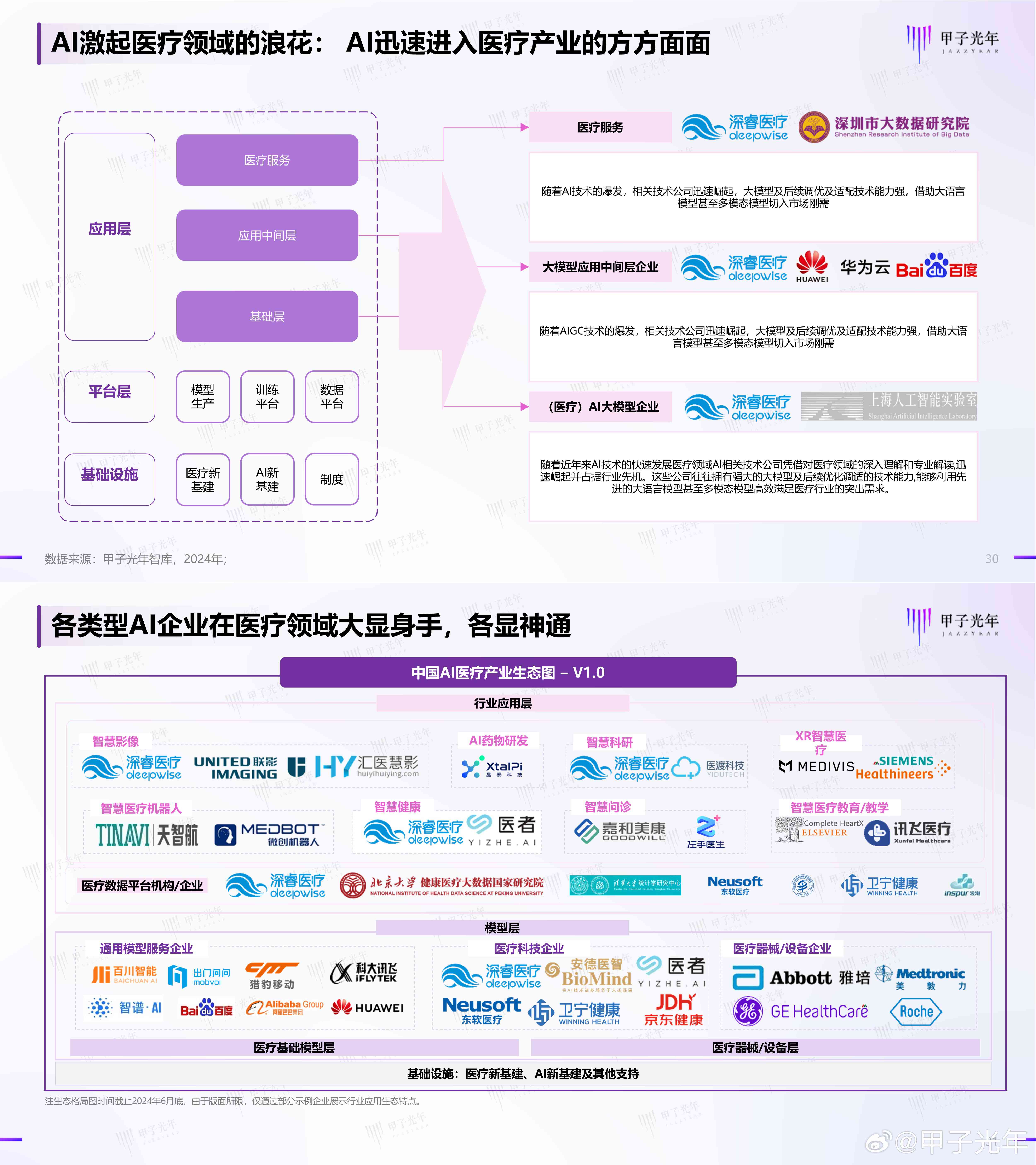 深度解析：医疗AI行业全景及前沿应用，全面解答行业发展趋势与用户关切