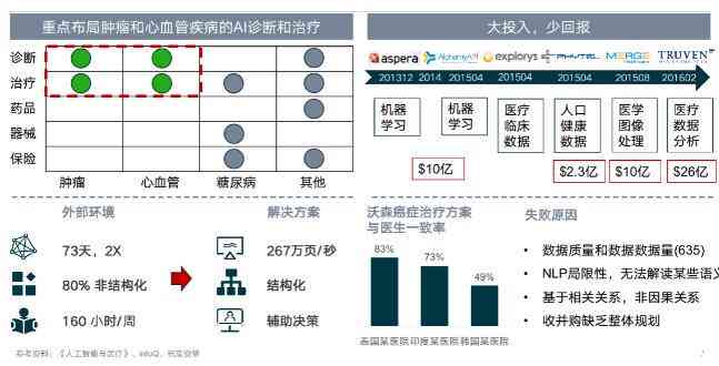 深度解析：医疗AI行业全景及前沿应用，全面解答行业发展趋势与用户关切