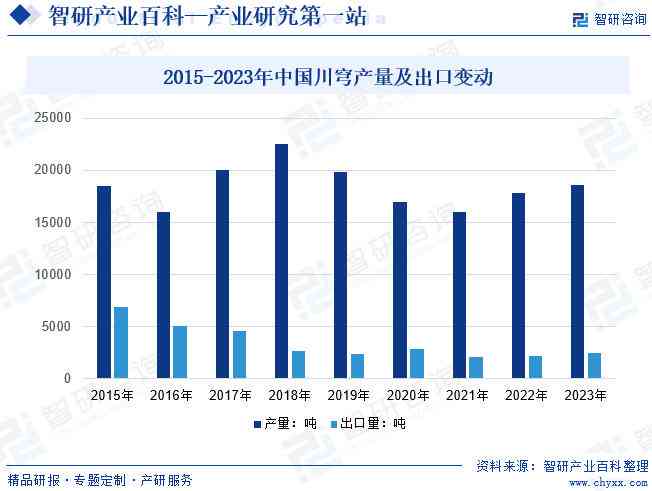 探索医疗行业发展现状与未来趋势：行业简介全景解析